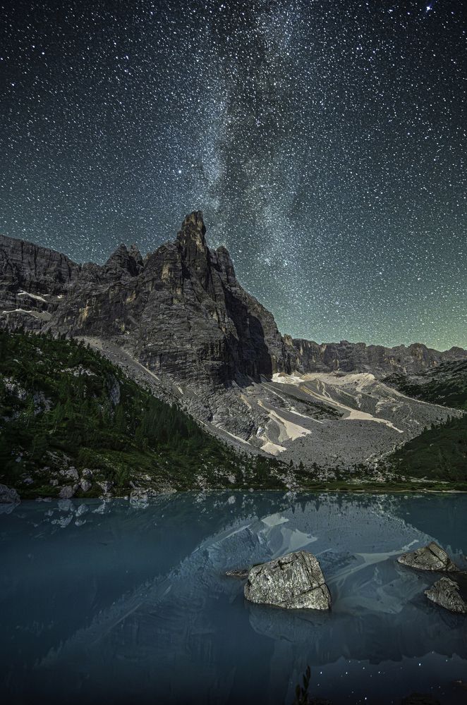 Riseup from the Blues